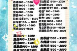 宠物美容店赤峰店电话号码