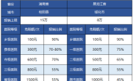 赤峰新农合报销咨询电话是多少
