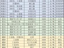 赤峰盖土网批发厂家电话号码