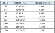 赤峰叉车拖板厂家电话多少号