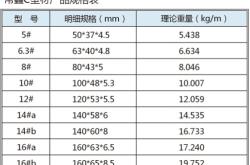 赤峰叉车拖板厂家电话多少号