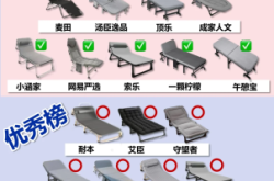 赤峰折叠床批发电话号码