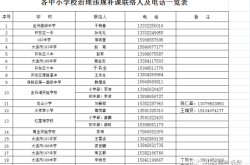 赤峰住建部举报电话号码是多少
