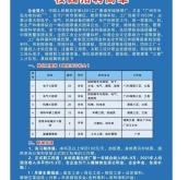赤峰开袋机厂招聘信息电话号码