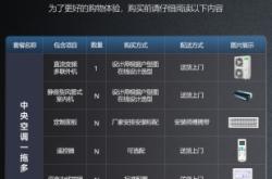 赤峰市多联机厂家电话号码