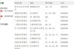 赤峰国杰房产中介电话地址查询