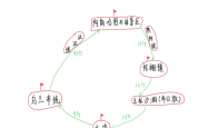 赤峰草原旅行团电话多少号