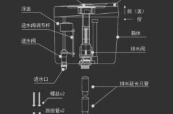 赤峰安装蹲便器电话号码是多少