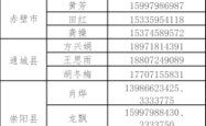 赤峰利冉足疗店地址电话号码