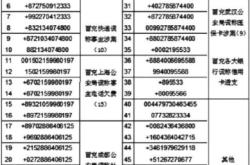 赤峰天义烟花厂电话多少号