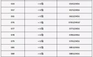 赤峰红山充电站电话号码是多少