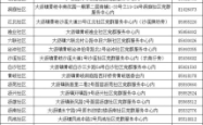 赤峰五菱宏光店地址电话号码