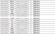 赤峰交通管理局电话号码