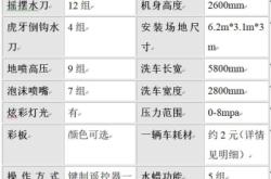 赤峰自助洗车魔卡电话号码查询