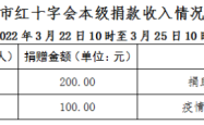 赤峰捐赠物资电话多少啊