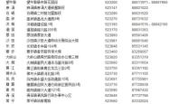 赤峰海拉尔客运站电话号码是多少
