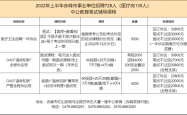 赤峰回包头大巴电话号码查询