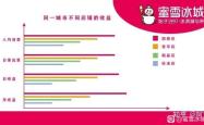 赤峰精酿加盟电话多少啊