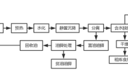 赤峰云鹏油脂加工厂电话号码