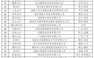 沈阳赤峰网约车电话号码多少