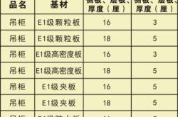赤峰制作橱柜门厂家电话号码