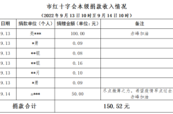 赤峰捐助接收工作站电话号码