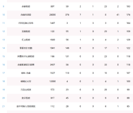 2021年赤峰饭店什么时候营业