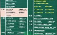 赤峰儿童医院口腔科电话号码