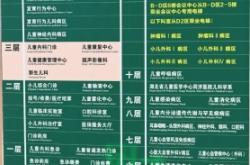 赤峰儿童医院口腔科电话号码