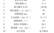 赤峰煤炭信息部电话号码是多少