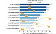 赤峰外贸进出口公司电话号码