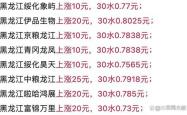 赤峰伊品收粮电话多少号