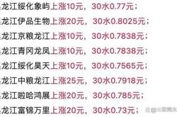 赤峰伊品收粮电话多少号