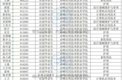 赤峰市护理中心电话号码是多少