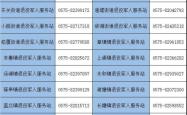 赤峰创城小商贩招聘电话号码