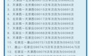 赤峰各旗县交通管制电话查询