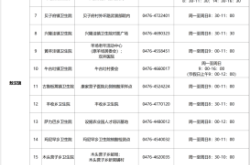 赤峰公安新冠防控电话查询号码