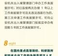 赤峰当地出入境电话号码是多少