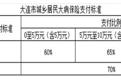赤峰新农合电话红山区号是多少