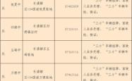 赤峰市车管所业务电话号码