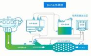 赤峰尿素桶采购商电话号码