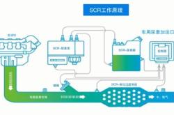 赤峰尿素桶采购商电话号码