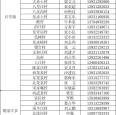 赤峰工务段办公室电话号码