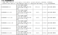 赤峰圣尊婚宴地址查询电话号码