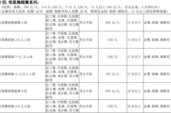 赤峰圣尊婚宴地址查询电话号码