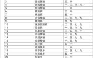 赤峰爱闹娱乐有限公司电话号码