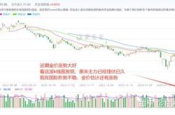 赤峰资源交易所联系电话号码