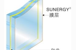 赤峰加层玻璃厂家电话号码