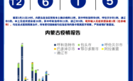 赤峰疫情打牌举报电话号码是多少