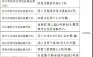 赤峰市大棚房举报电话号码